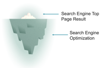 SEO Iceberg