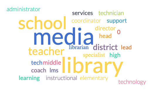 Word Cloud of Roles who completed our survey