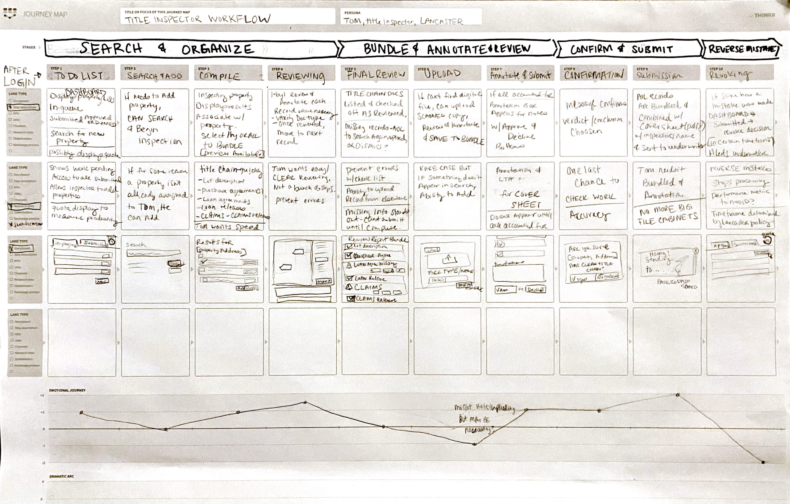 Workflow Sketched