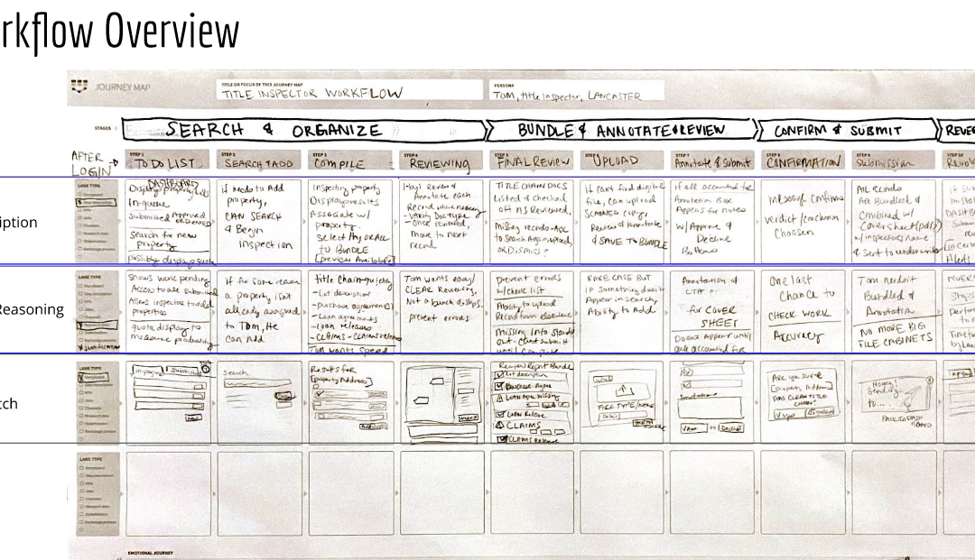 Assignment: Designing a Workflow that Works