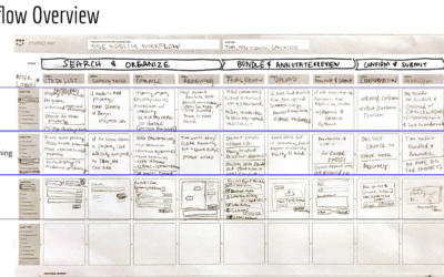 Assignment: Designing a Workflow that Works