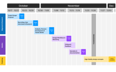 Fall 2022 – UXD in Practice Recap | Master’s program