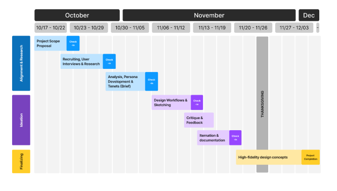 Fall 2022 – UXD in Practice Recap | Master’s program